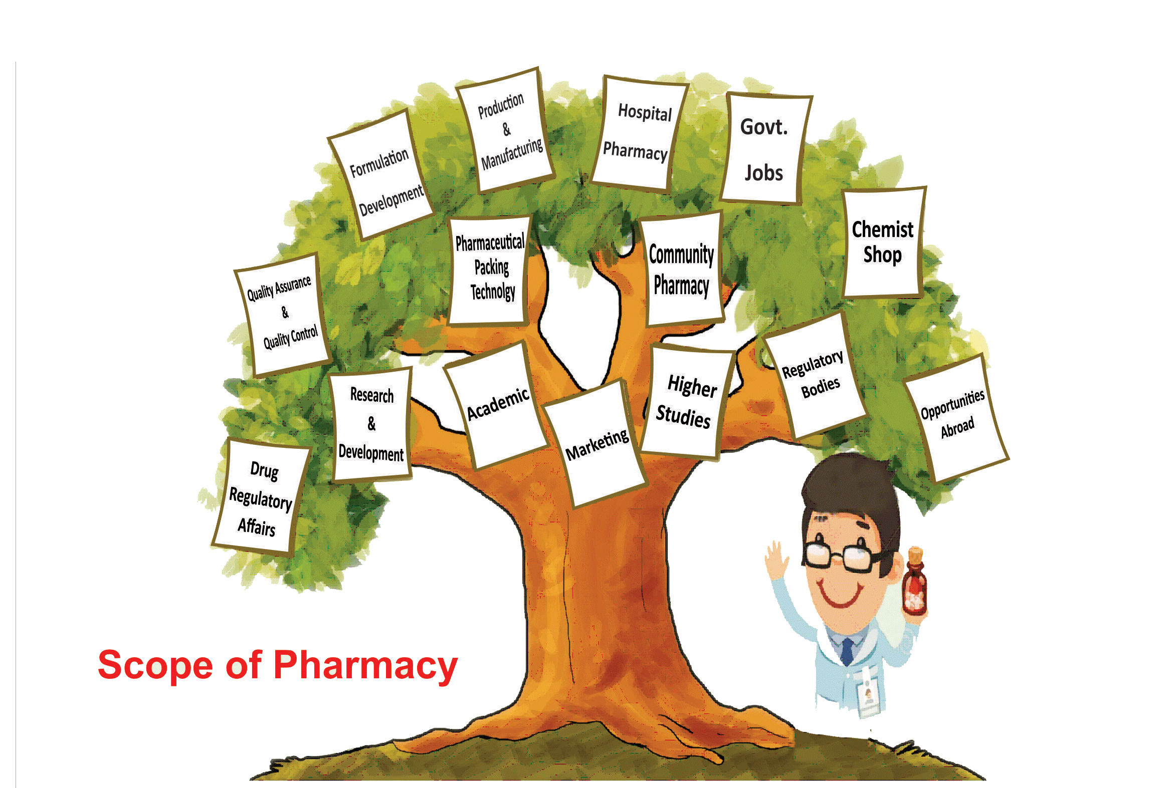 Pharmacy-scope/b.pharma